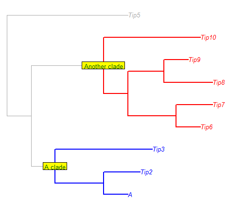 fig3